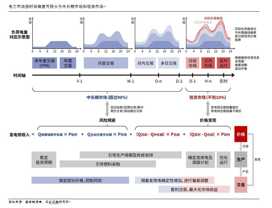 时间维度股权调整(时间维度股权调整方法)宜宾市