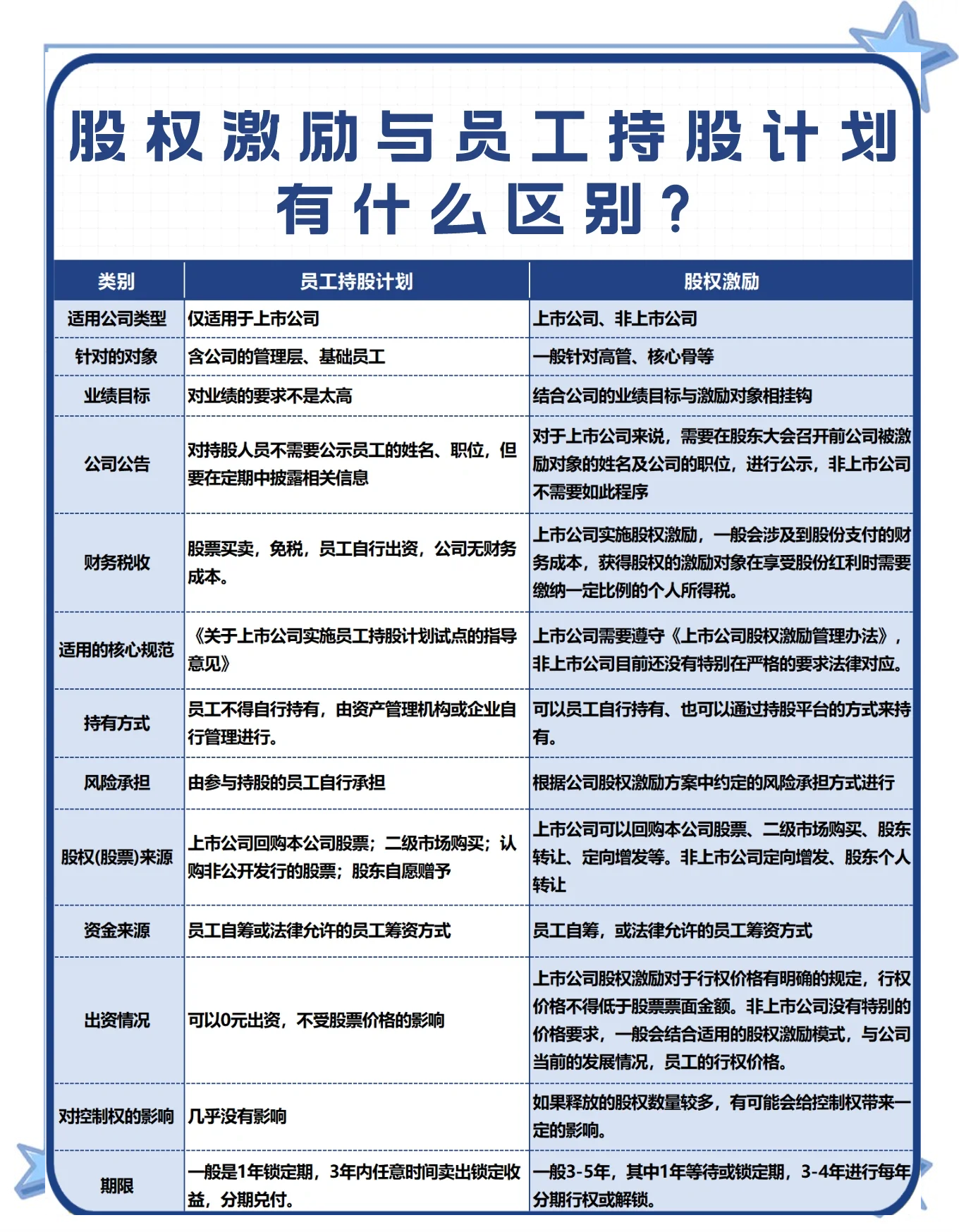 股权激励方案软件(股权激励实战操作全方案电子版)宜宾市