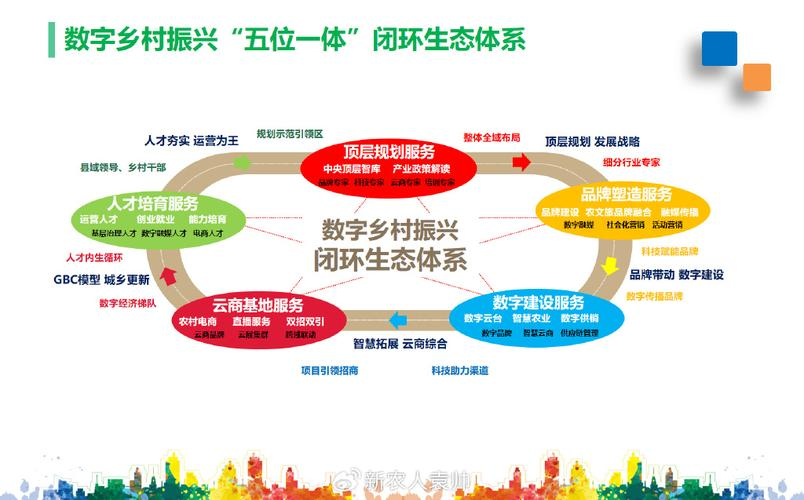 产业生态布局咨询(产业生态发展路线图)宜宾市 产业生态布局咨询(产业生态发展路线图)宜宾市
