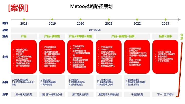 战略路径规划咨询(战略路径是什么意思)宜宾市