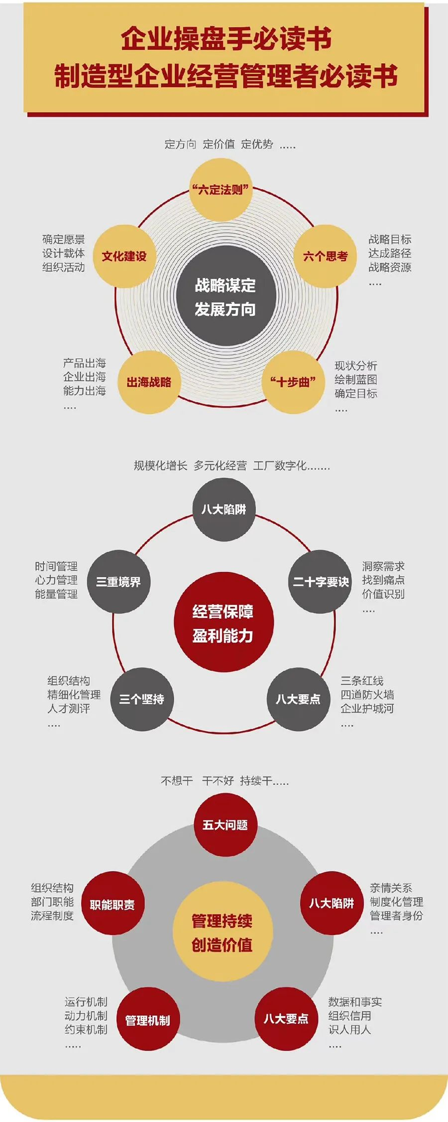 企业战略诊断(企业战略管理咨询与诊断的内容主要包括)宜宾市
