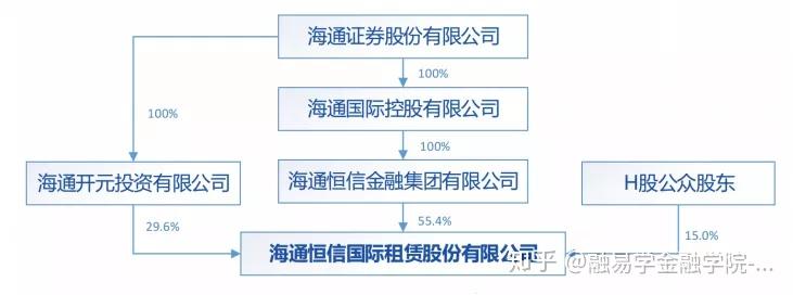 上市板块定位融资(上市板块定位融资方式)宜宾市