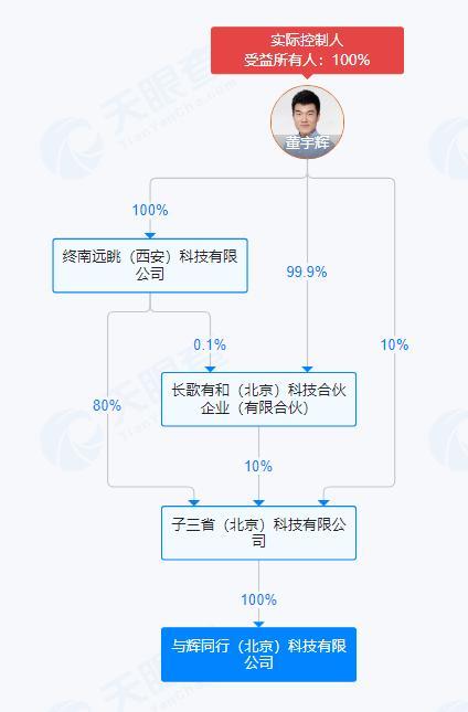 股权架构设计退出(股权架构设计方案与组织架构)宜宾市